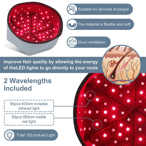 GleamCrown Red Light Therapy Cap — Hair Growth & Scalp Relief