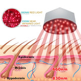 GleamCrown Red Light Therapy Cap — Hair Growth & Scalp Relief